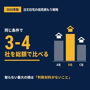 注文住宅で相見積もりを取らない場合のポイントと賢い見積もり戦略