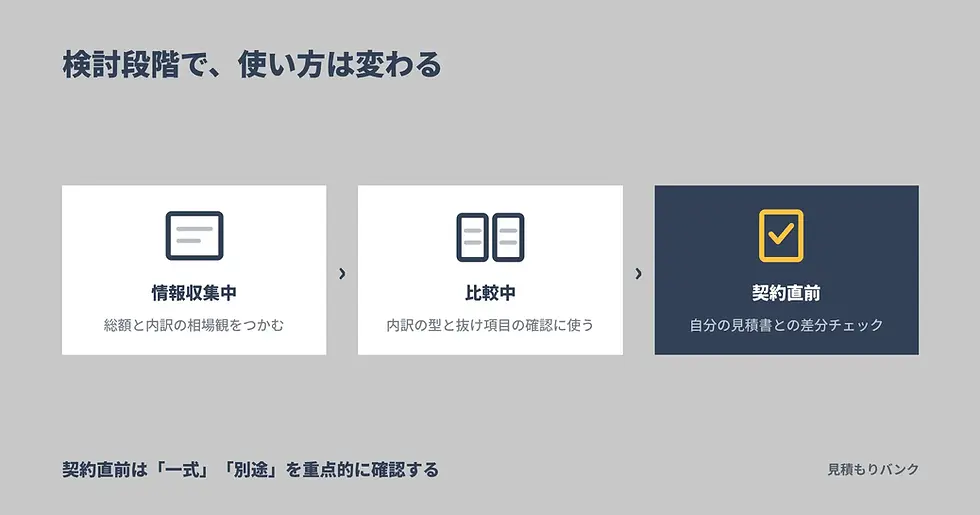 条件別｜公開実例をどう使えばいい？