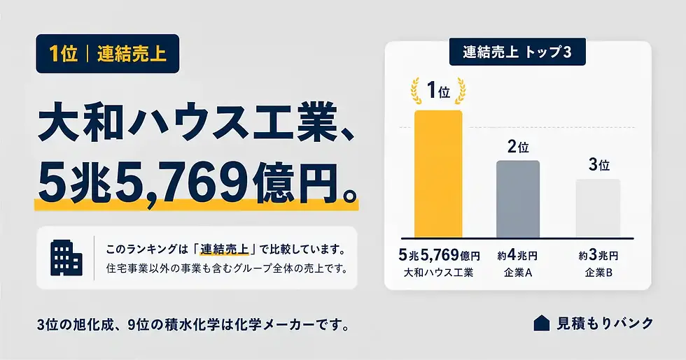 ①連結売上高ランキング(2026年8月時点の最新決算)