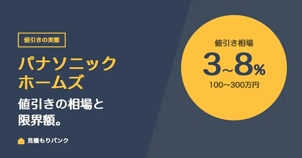 パナソニックホームズ値引きの実態｜相場・限界額・交渉のコツ