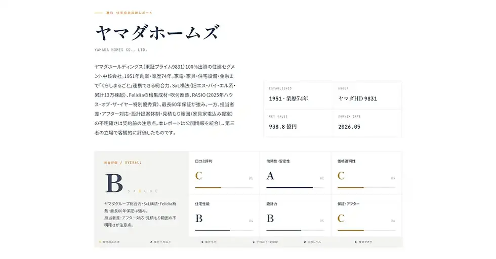 ヤマダホームズの診断結果