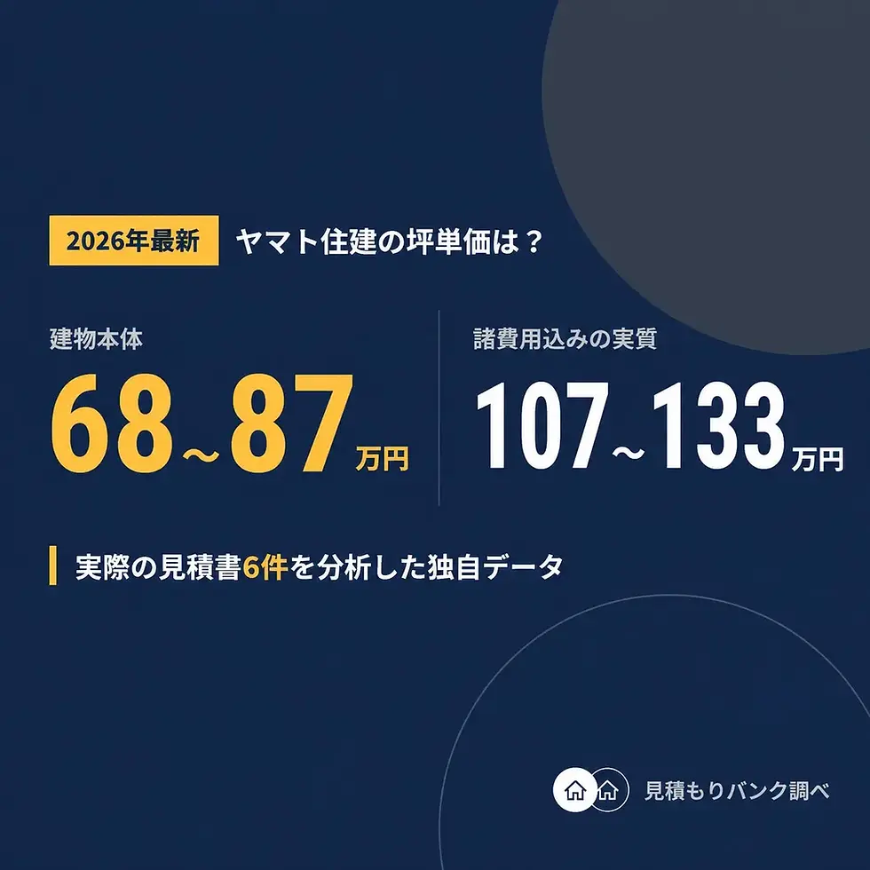 ヤマト住建の坪単価は?実際の見積書6件で総額・値引きを検証