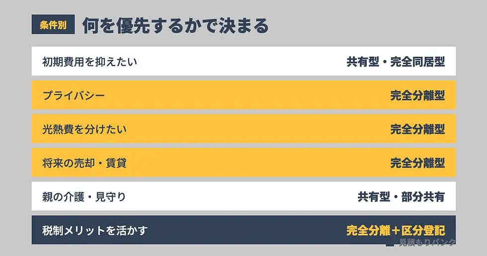 どっちを選ぶ?条件別の考え方