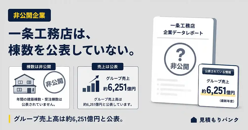 一条工務店が載っていない理由