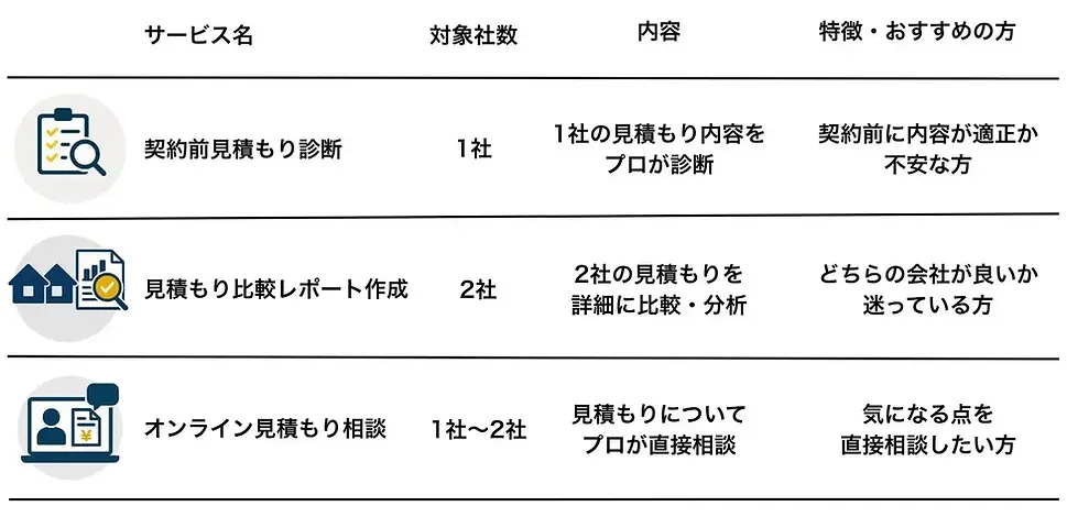 A社とB社の見積もりが全然違うけど、どっちが本当にお得?-12-2.webp