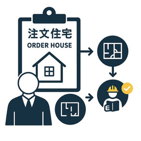 初めての注文住宅！流れを全て公開します