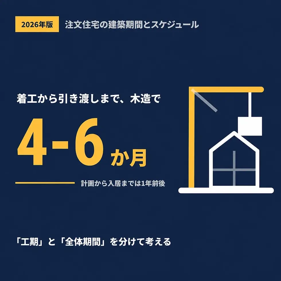 注文住宅の建築期間とスケジュールの目安