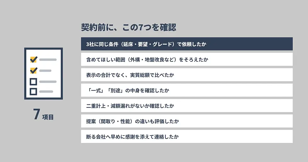 契約前チェックリスト