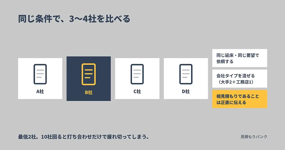 何社を比較すべき?相見積もりの進め方