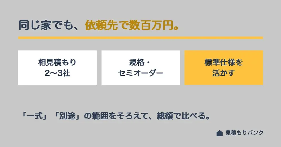 依頼先・見積もりでコストダウンする