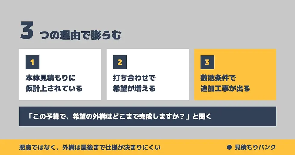 なぜ外構費は「後から膨らむ」のか
