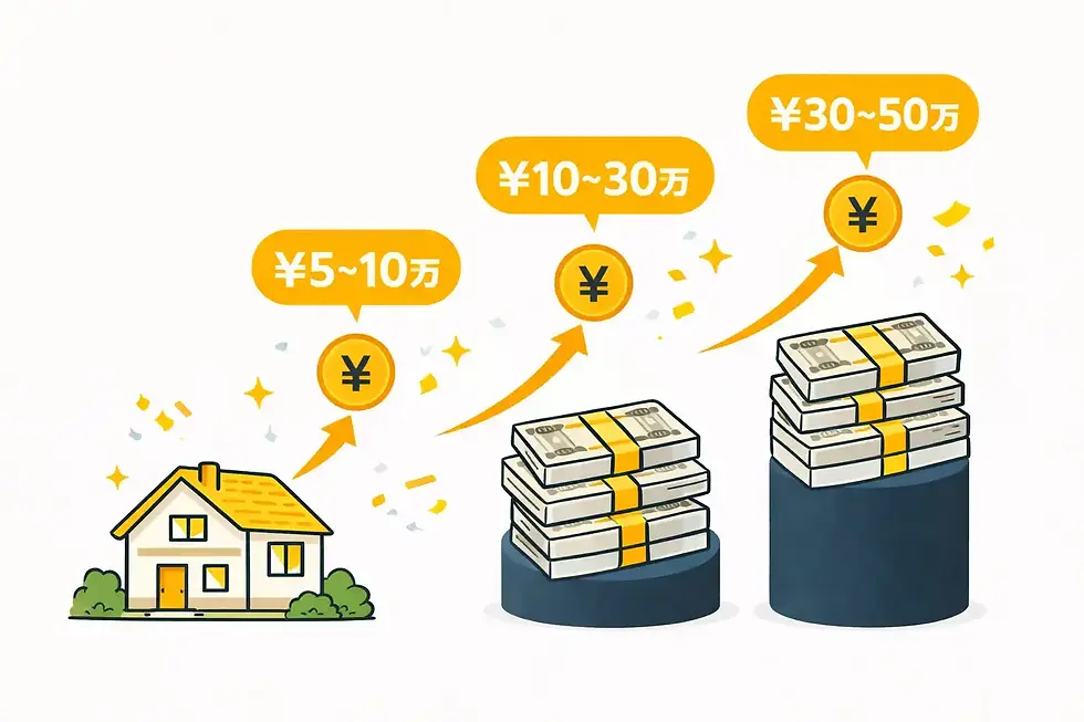 親からの新築祝い100万円はよくある金額