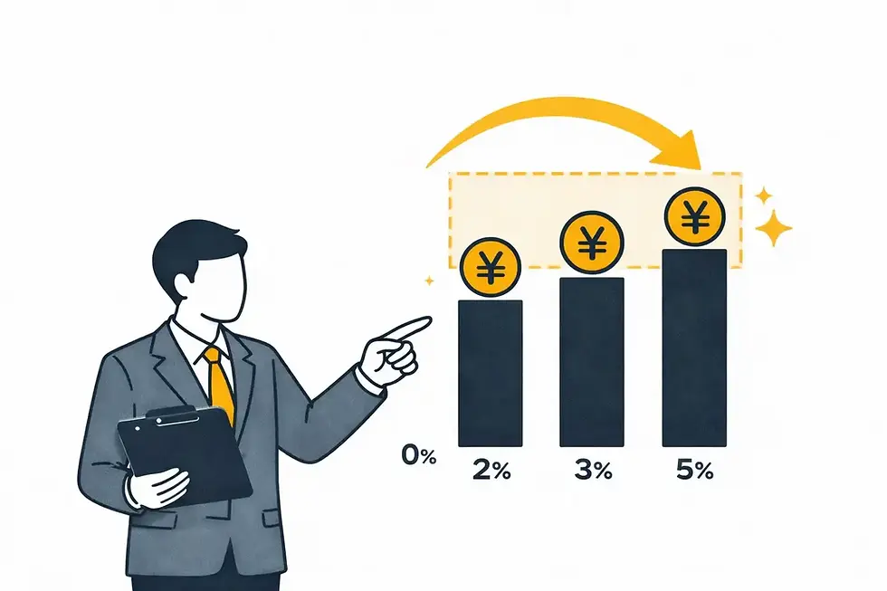 ヘーベルハウスの値引き相場と現実ライン