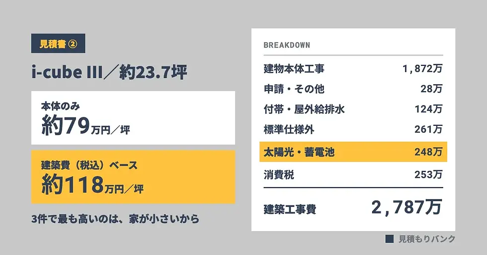 見積書②｜i-cube III（約24坪）の内訳