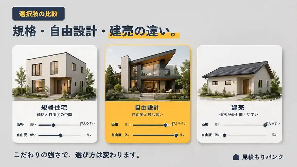 規格住宅とその他の住宅選択肢