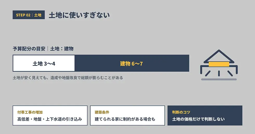 【土地】土地選びの注意点