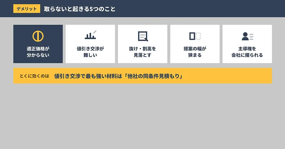 相見積もりを取らない5つのデメリット