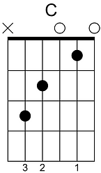 C Major (open position).png