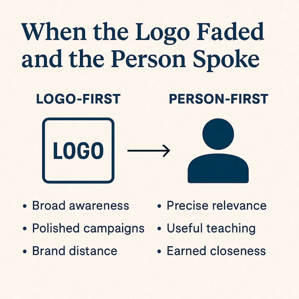 Diagram contrasting "Logo-First" vs. "Person-First" strategies with related text, on a beige background with blue graphics and text.