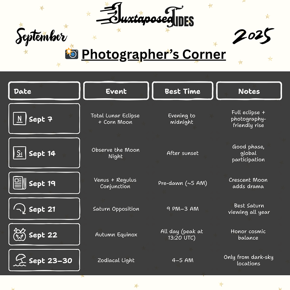September 2025 calendar for photographers with celestial events like lunar eclipse and Saturn opposition, best times, and notes for each event.