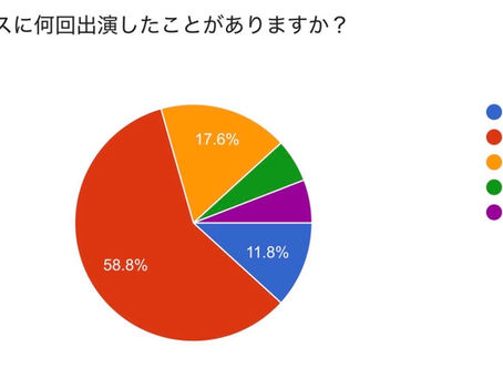 ボンログ④Youはなぜボンフェスへ⁉️