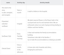 ボランティア活動ー病院