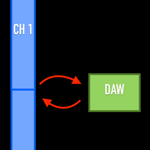 Mixer/Console - Signal Flow