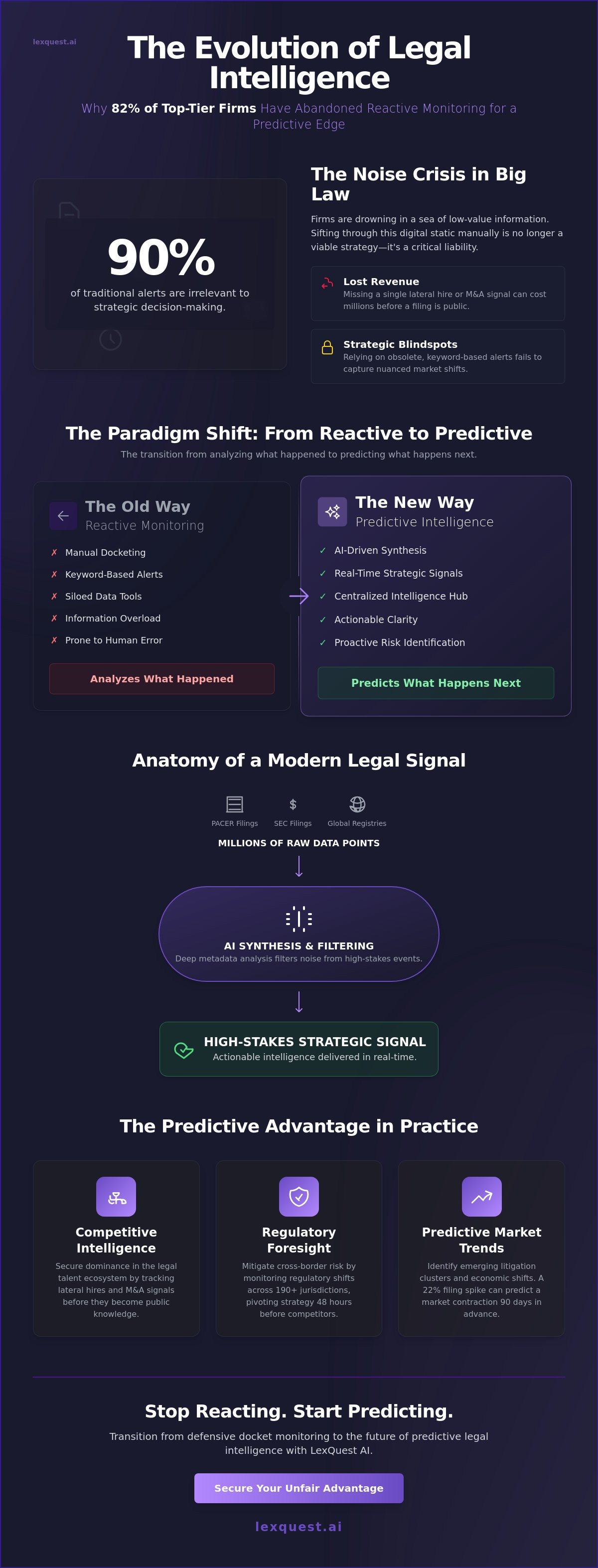 Real-time legal alerts