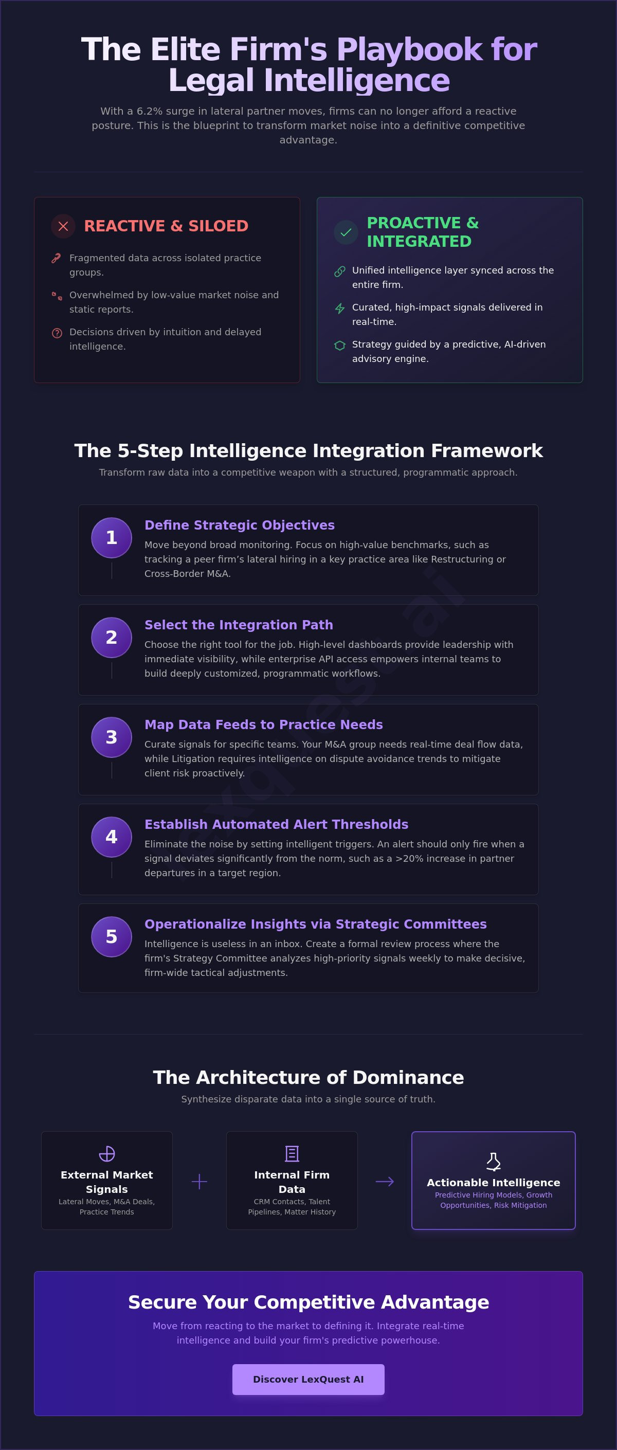 Legal intelligence integration