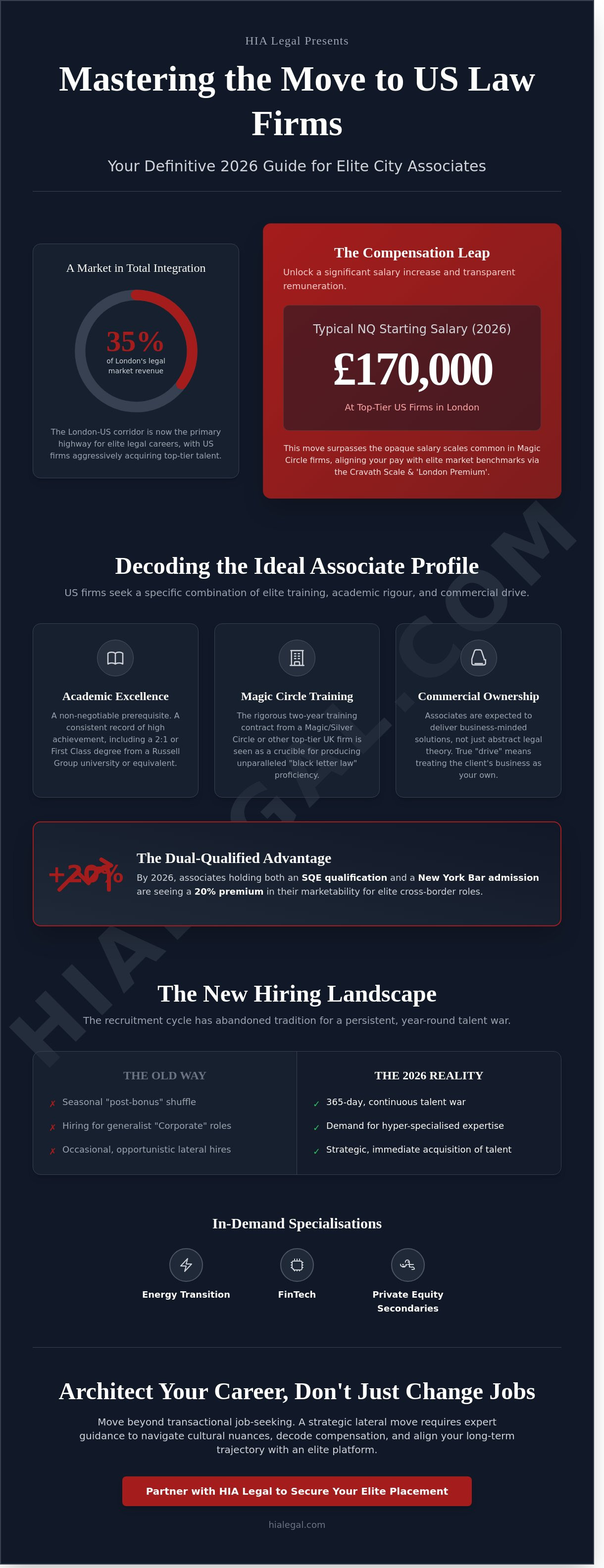 US law firm associate recruitment