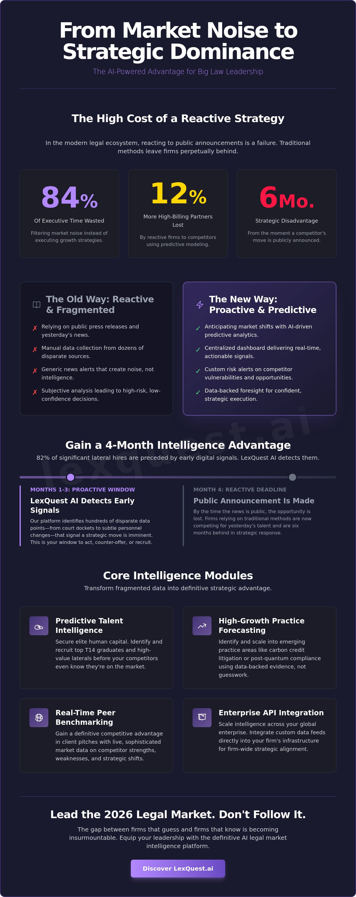 AI legal market intelligence platform