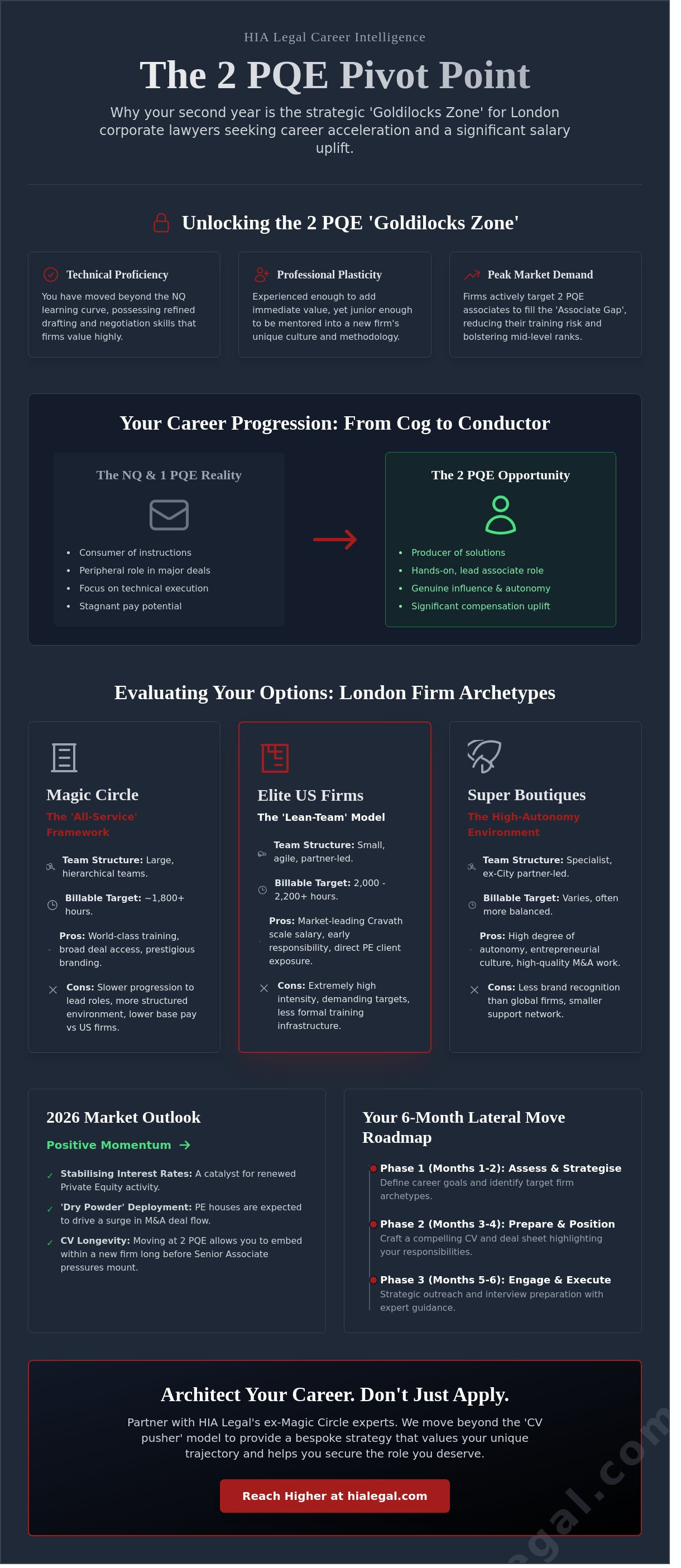 2 pqe corporate lawyer jobs london