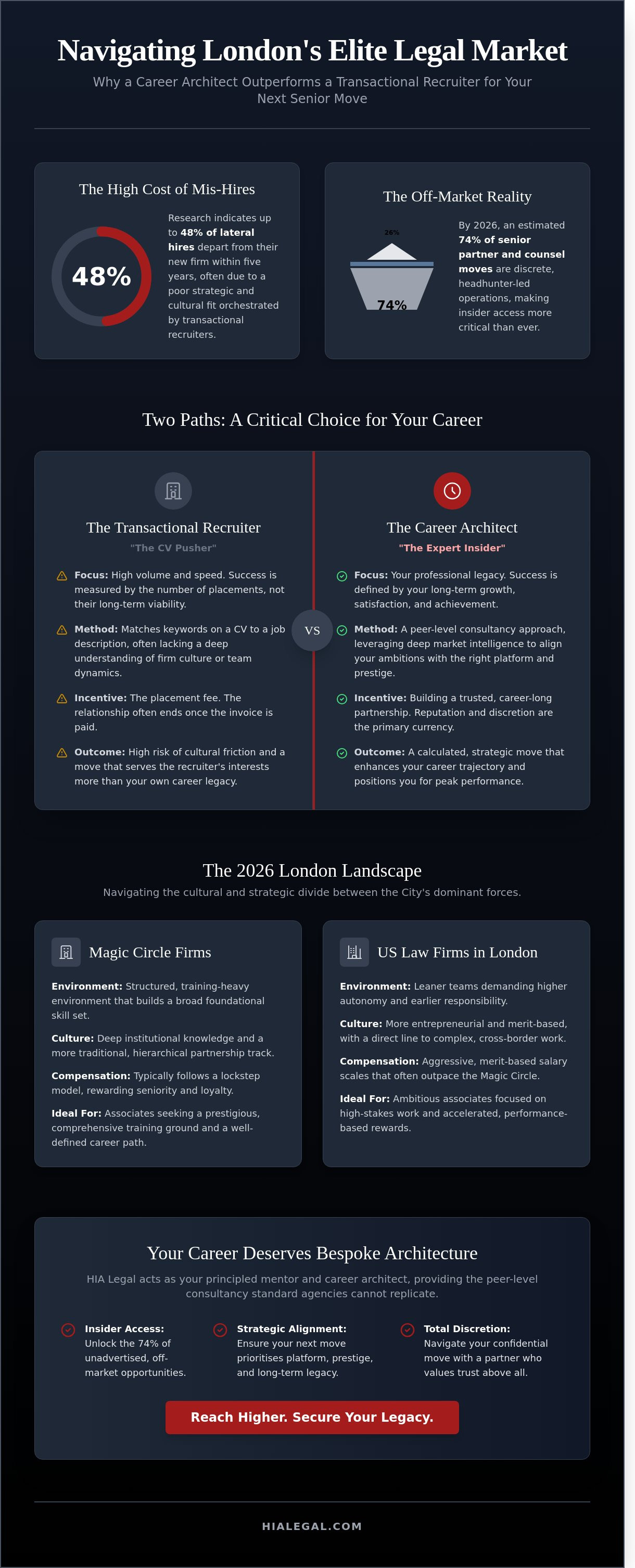 Legal job agencies london