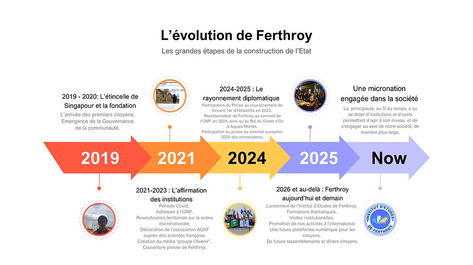 frise histoire Ferthroy2.jpg