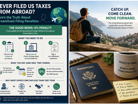 Never Filed US Taxes Abroad? Streamlined Penalties Explained