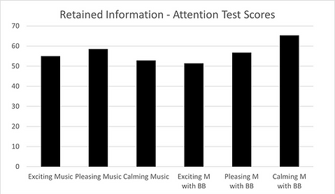 Attention Test.png