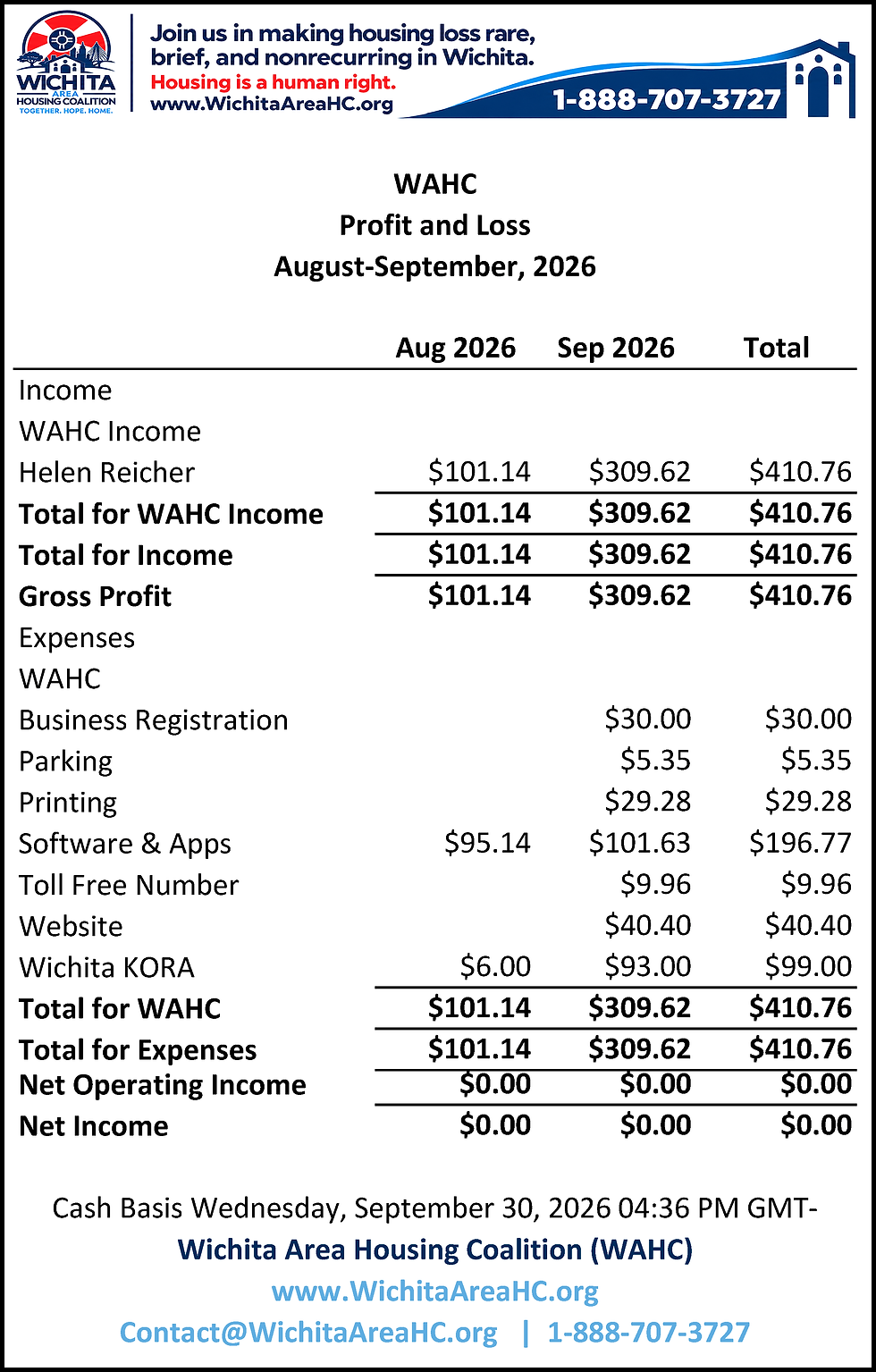 WAHC_PL_2026_YTD_Monthly.png