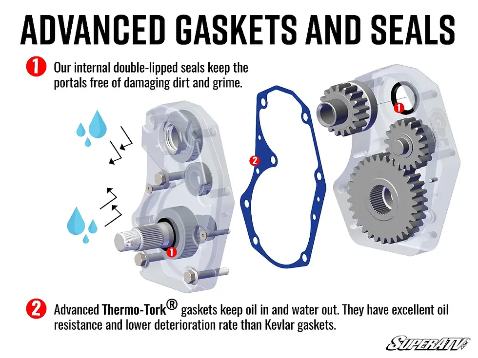 Thumbnail: POLARIS RZR XP TURBO S 4" PORTAL GEAR LIFT