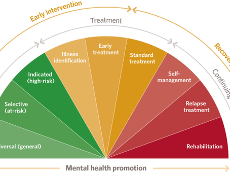 Jan 2023 | Mental Health & Athletic Performance 