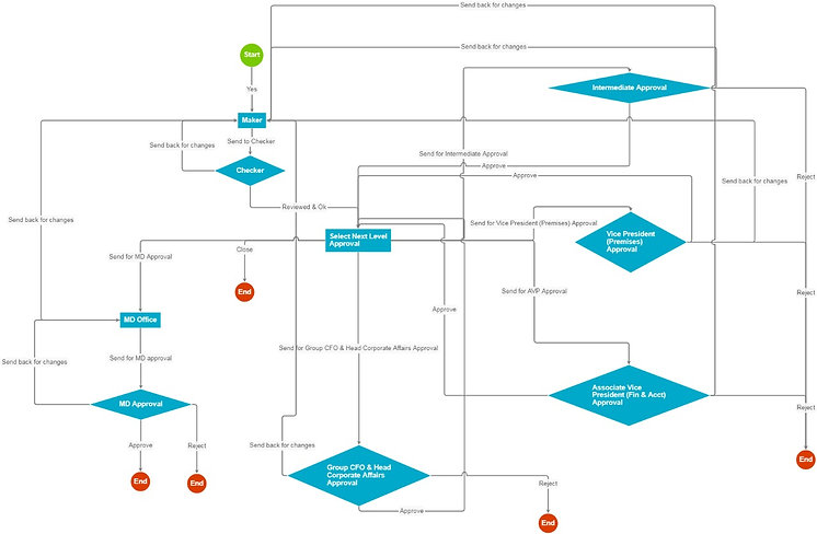 Workflow flowchart