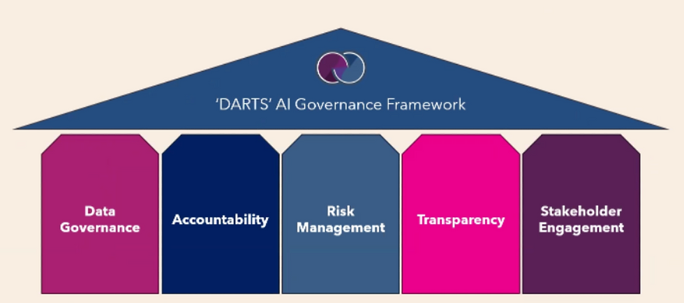 Lessons in AI for Femtech Startups in Asia