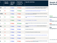 US Logistics Update [Feb 22, 2025]-English