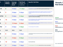 미국 물류 소식 [Nov 16, 2024]