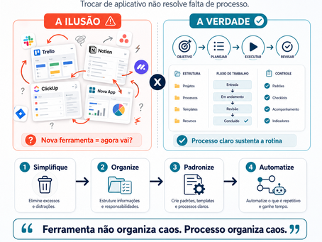 A ilusão da ferramenta perfeita