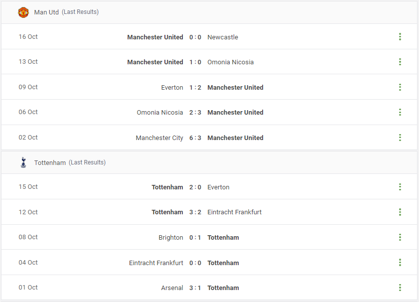 Man Utd vs Tottenham Prediction content media