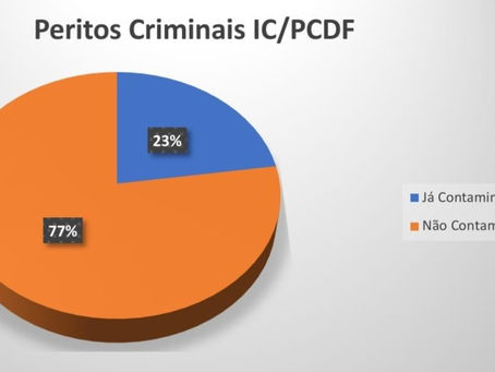 Contaminação IC/PCDF