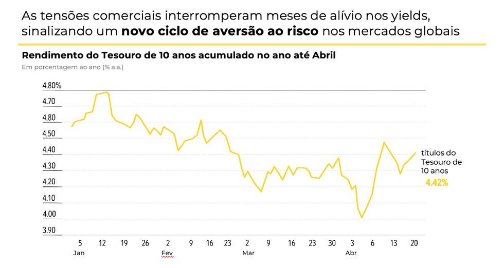 Fonte: Morningstar Direct, Treasury.gov