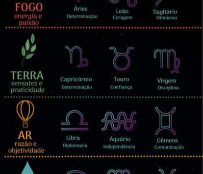 Símbolos dos signos – Descubra qual o seu!