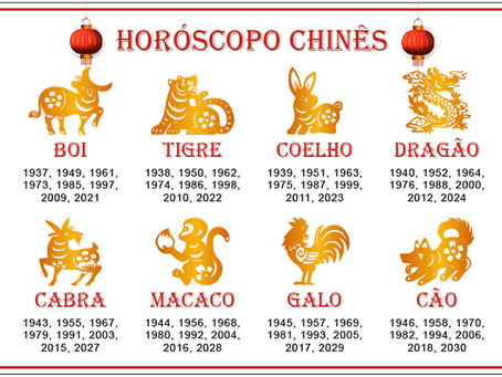 Astrologia na China