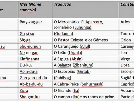 O Zodíaco Caldeu